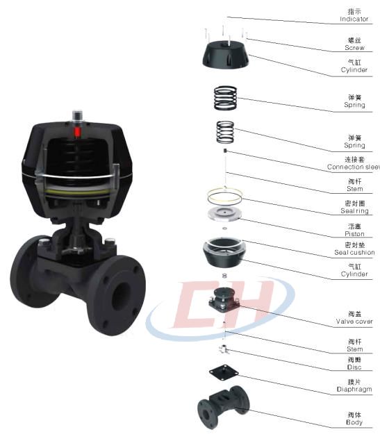 手動PVDF隔膜閥三維分解圖